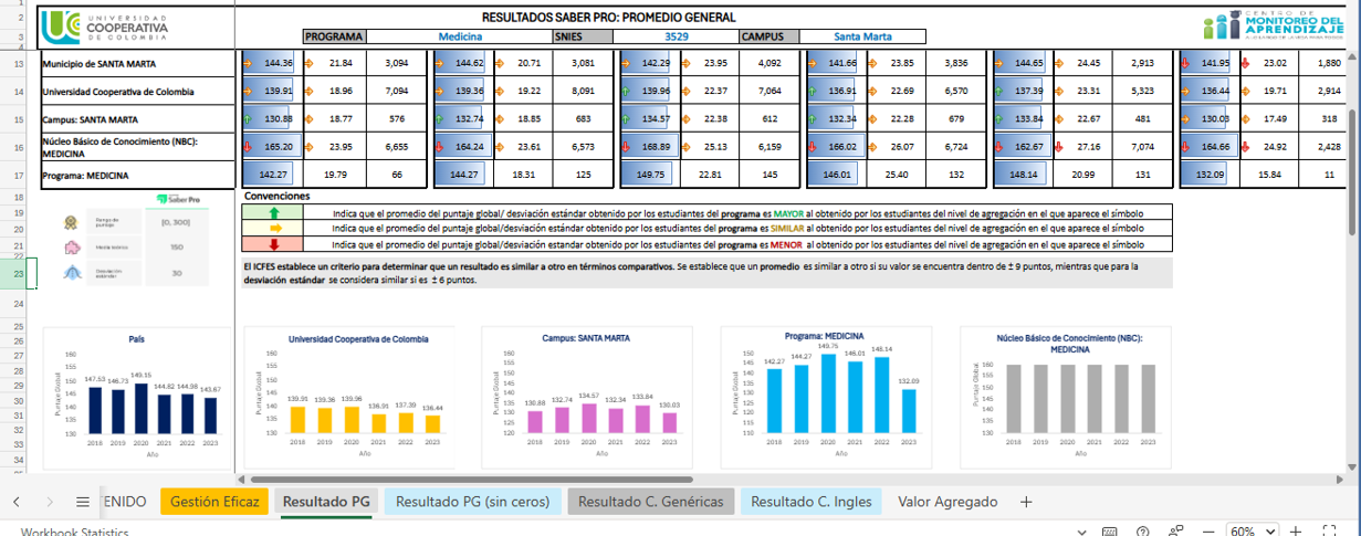 Comprehensive Analysis of National Test Results Using Excel