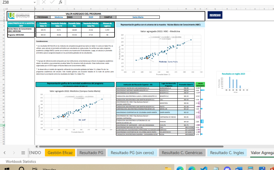 Comprehensive Analysis of National Test Results Using Excel