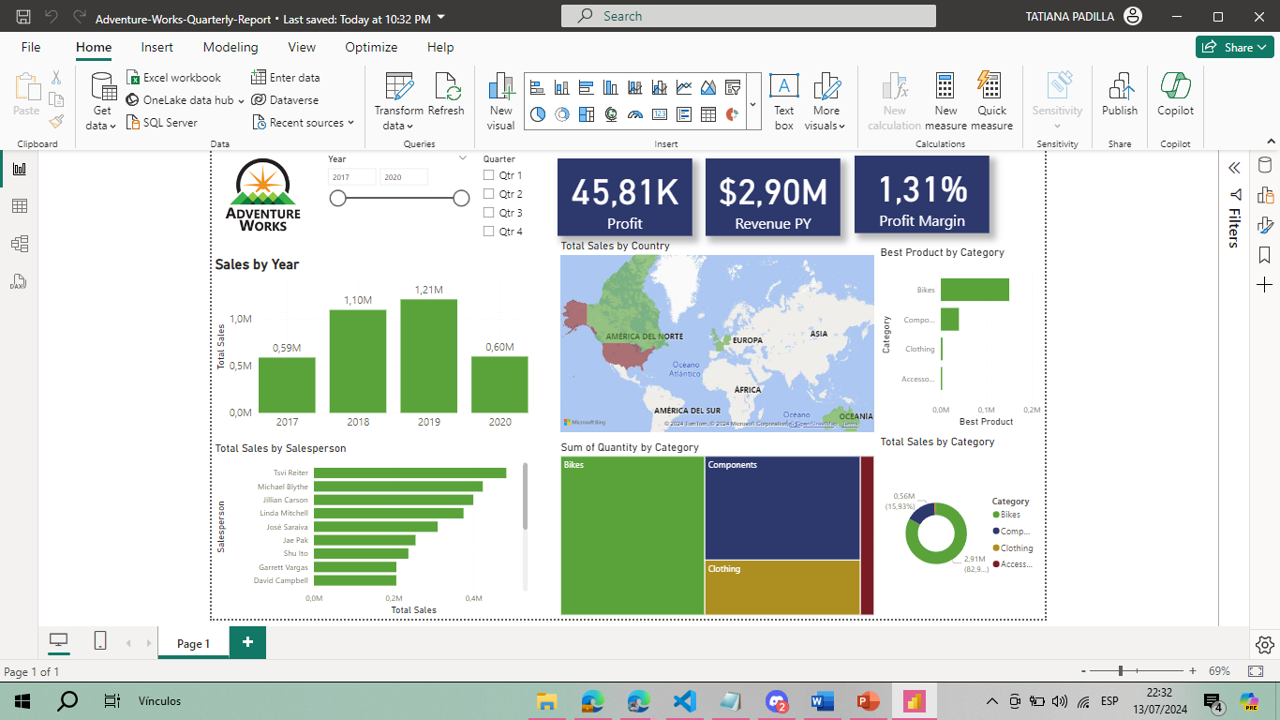 Adventure Works - Quarterly Sales Performance Dashboard Using Microsoft Power BI